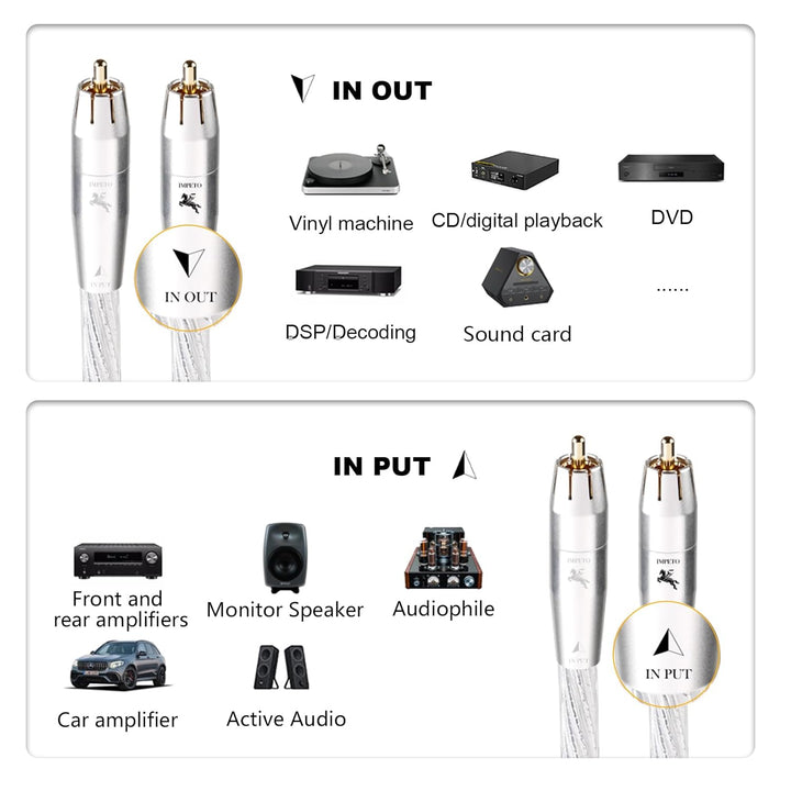 Impeto high end Cinch Kabel, S-OCC Audio RCA Kabel Audiophile 2 x 2 Cinch stecker cinchkabel für Ver