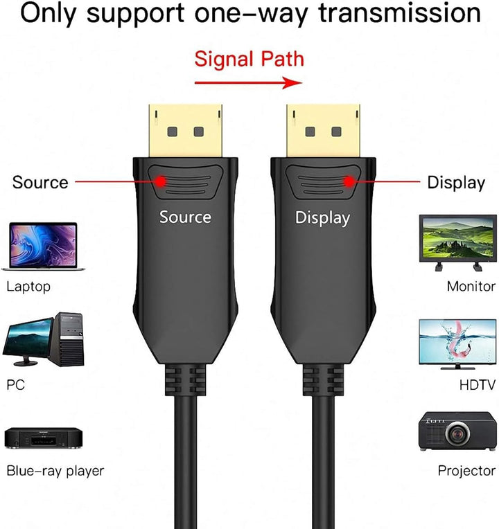 8K Glasfaser DisplayPort auf DisplayPort Kabel 1.4 20m, Ultra HD 8K @ 60Hz 4K @ 144Hz optisches Glas