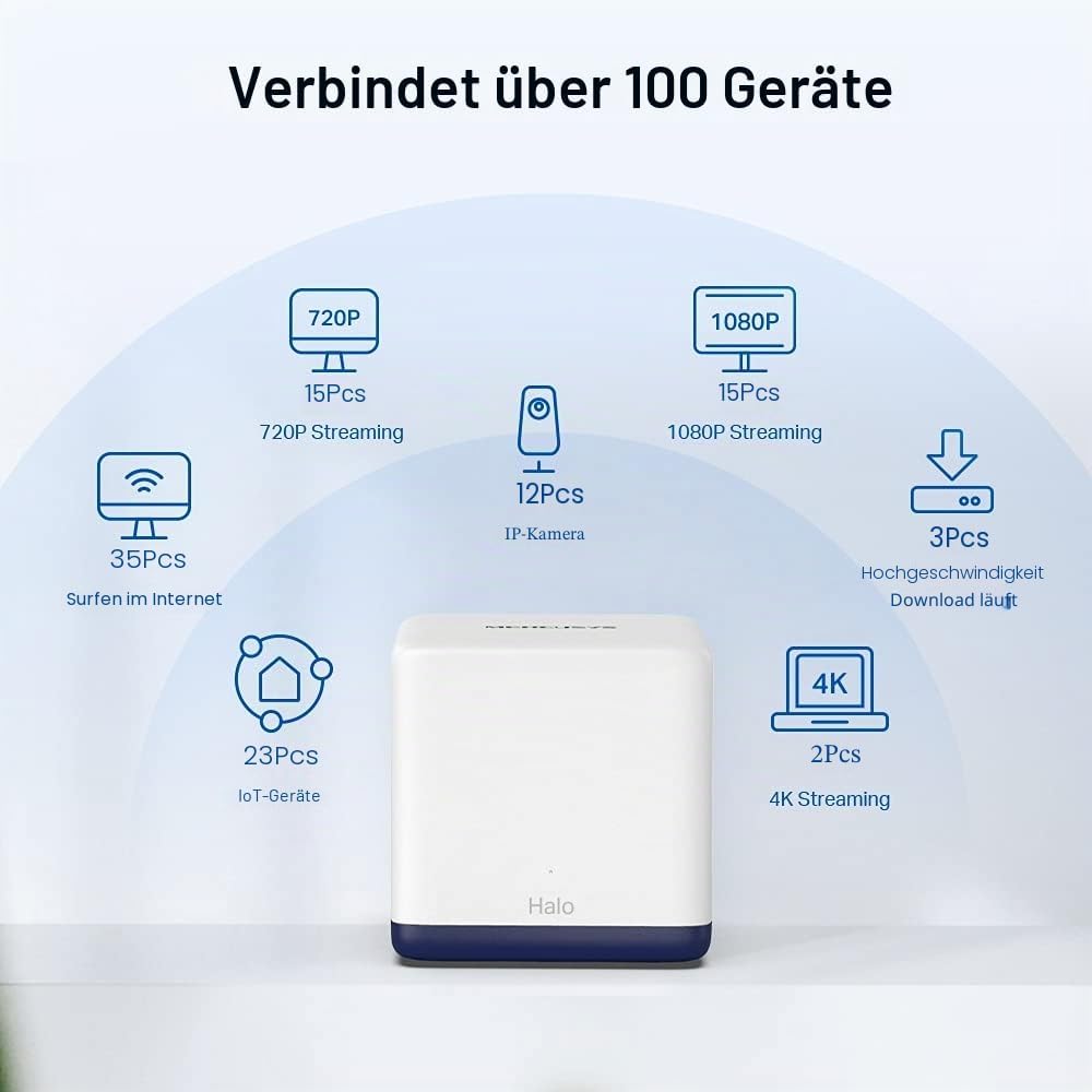 TP-Link Mercusys Halo H1900G (3er Pack) Router WiFi Mesh Dual Band AC1900Mbps, 3 Stück mit Abdeckung