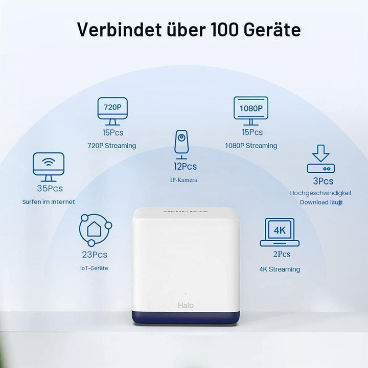 TP-Link Mercusys Halo H1900G (3er Pack) Router WiFi Mesh Dual Band AC1900Mbps, 3 Stück mit Abdeckung