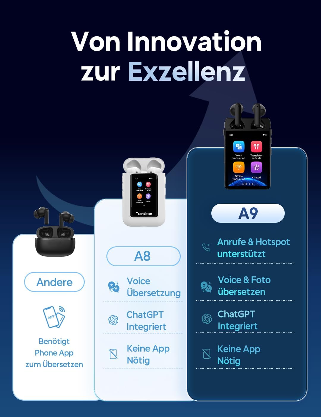 Anfier A9 KI Übersetzer Kopfhörer Testsieger 4G Anrufe & Hotspot Freigabe, Echtzeit Sprachübersetzer