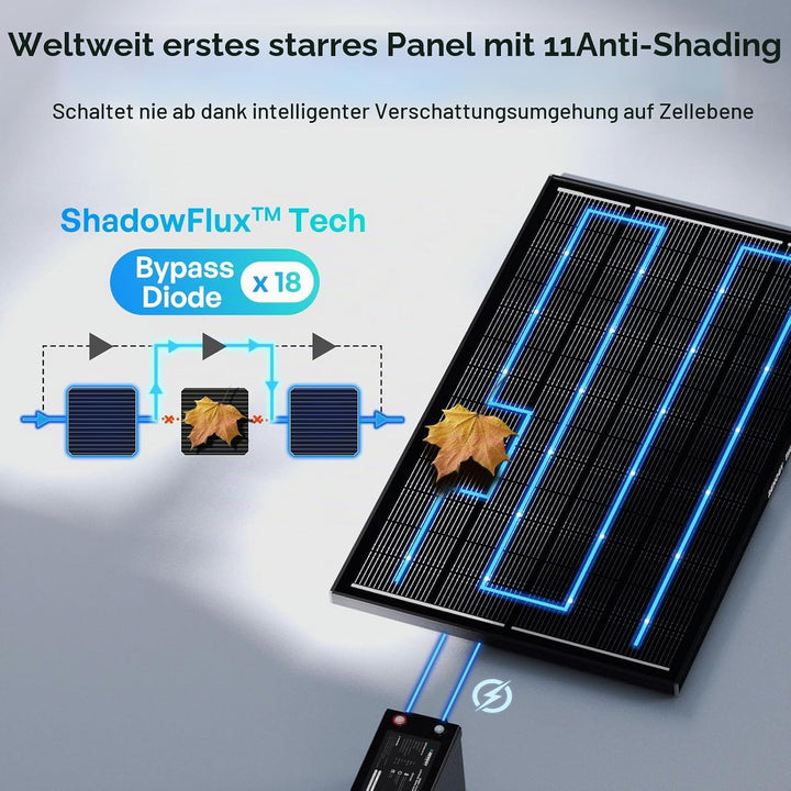 Renogy 120W ShadowFlux Anti-Beschattung N-Typ Solarmodul, PV-Modul 120W 12V 25% Hoch-Effizienz Solar