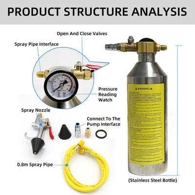 Air Conditioner Flush Kit, Automotive Clean Canister Flush Tool Kit, enthält 220 PSI Manometer, Luft