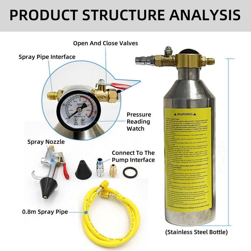 Air Conditioner Flush Kit, Automotive Clean Canister Flush Tool Kit, enthält 220 PSI Manometer, Luft