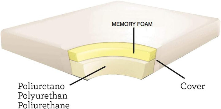 Croci Revenant Limitless - Hundebett Memory Foam Bett Ergonomisches Sofa mit waschbarem Bezug Wasser