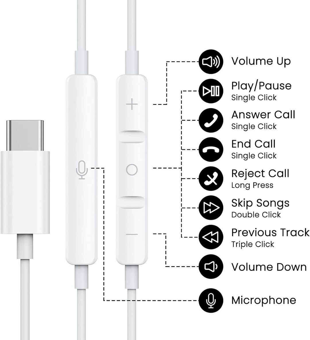 USB C Kopfhörer für iPhone 17 Air 16 15 Plus Pro Max iPad Pro In-Ear Kopfhörer mit Kabel USB C, Mikr