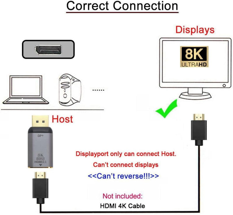 ChenYang CY DP DisplayPort 1.4 Quellstecker auf HDMI 2.0 Display 8K 60hz UHD 4K Buchse Monitoranschl