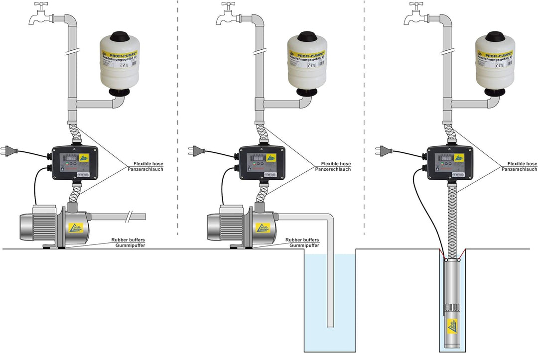 Kreiselpumpe Hauswasserwerk Regenwasserpumpe Hauswasserautomat Inno-Tec 550-9 Mehrstufige Kreiselpum