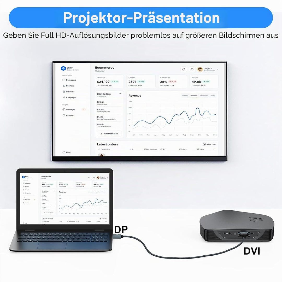 Displayport vers DVI Câble 5M, DP vers DVI-D Nylon Tressé Adaptateur,Mâle vers Mâle 1080P@60Hz Ligne