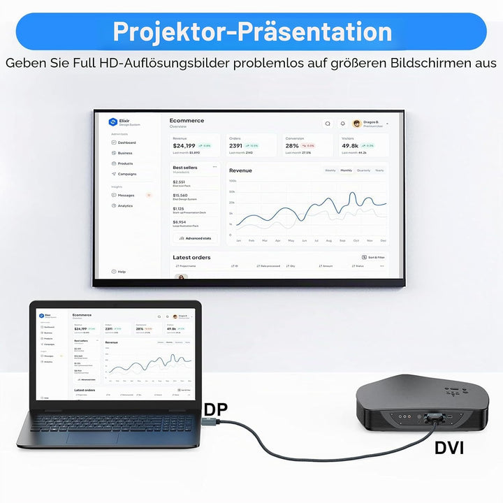 Displayport vers DVI Câble 5M, DP vers DVI-D Nylon Tressé Adaptateur,Mâle vers Mâle 1080P@60Hz Ligne