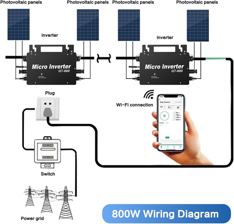 BuyWeek Balkonkraftwerk 800 Watt, Wechselrichter 800W Mit WLAN APP, PV Wechselrichter 800W IP65 Wass