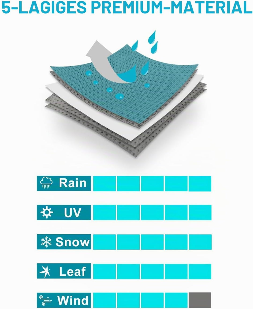 Leader Accessories Premium Autoabdeckung 5-lagig wasserdicht Ganzgarage wetterfest Autoabdeckplane U
