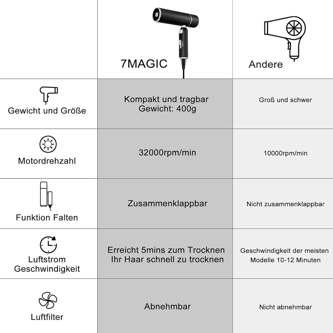 Haartrockner, 1600W Reisehaartrockner mit Diffusor und Konzentratordüse, Schwarz 2 Zubehörteile Schw