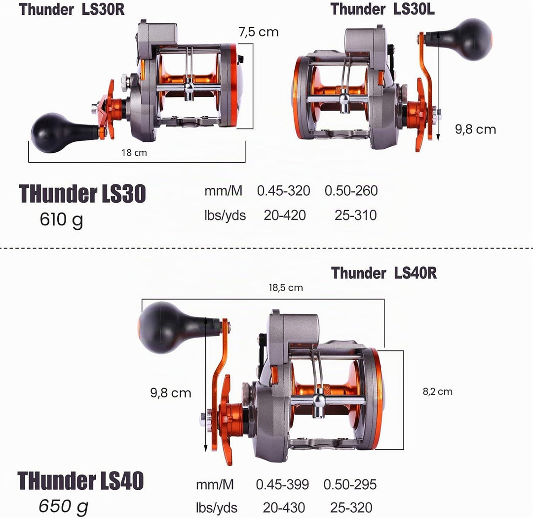 Sougayilang Angelrolle mit Schnurzähler, konventionelle Wasserwaage, Wind-Angelrolle B-Thunder LS II