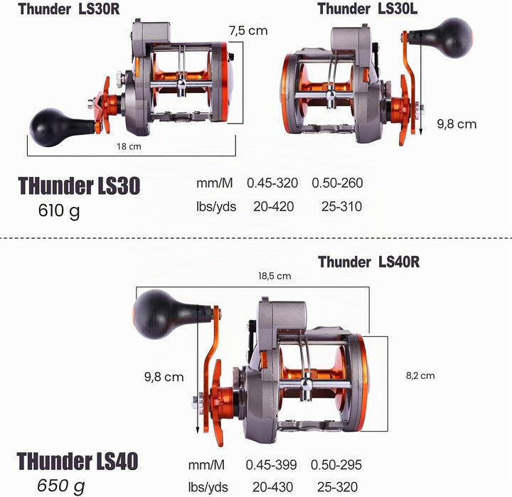 Sougayilang Angelrolle mit Schnurzähler, konventionelle Wasserwaage, Wind-Angelrolle B-Thunder LS II
