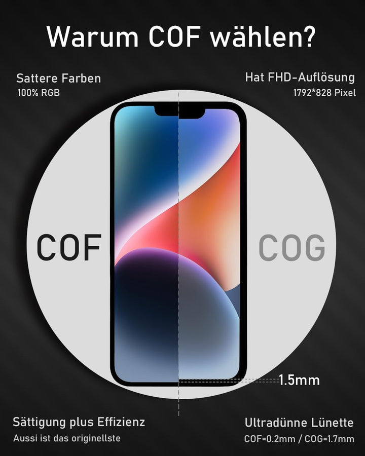 bokman Display Reparaturset Kompatibel mit iPhone 11 (inkl. Glas, Retina LCD, Touchscreen), Passende