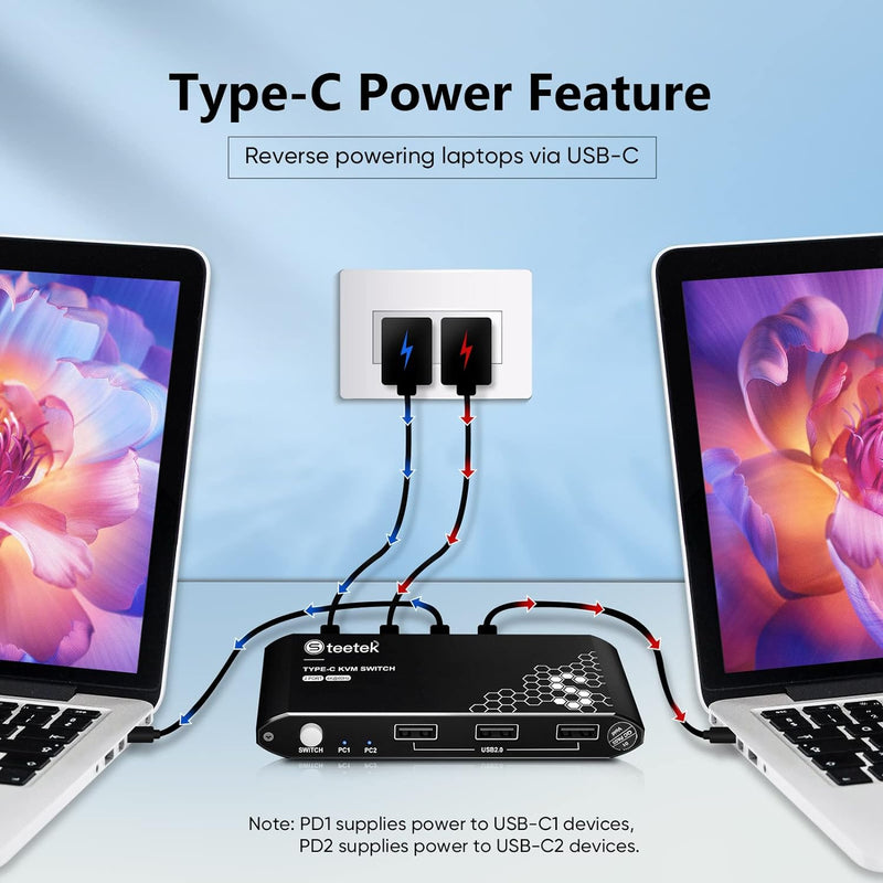 USB C KVM Switch 2 In 1 Out,4K@60Hz, KVM Switches USB2.0,HDMI 2.0, PD3.0,Type C Switch,USB C KVM 2 P