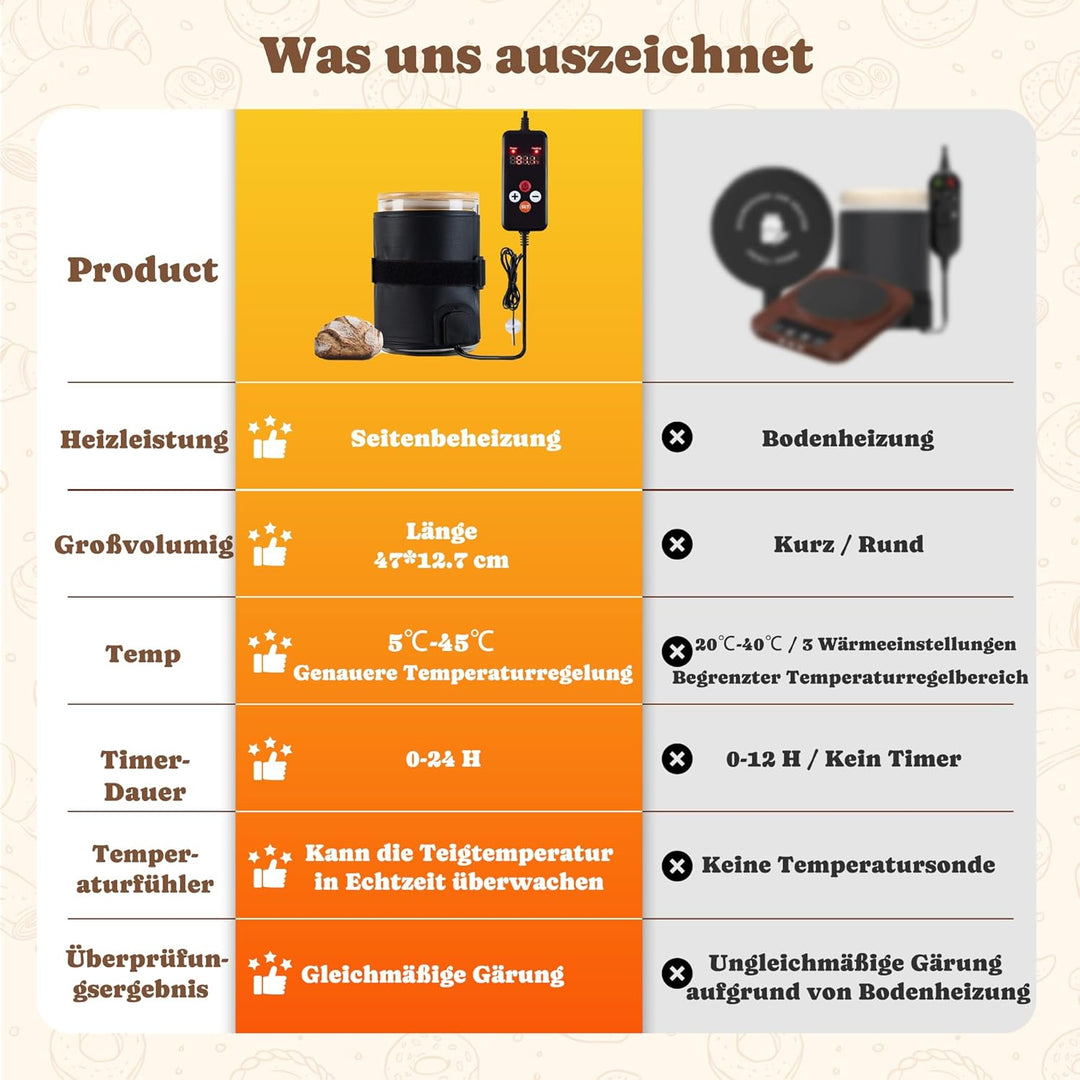 Sauerteig Starter Wärmeflasche/Heizwicklung Einstellbare Temperaturregelung&24h-Timer Sauerteig Sour