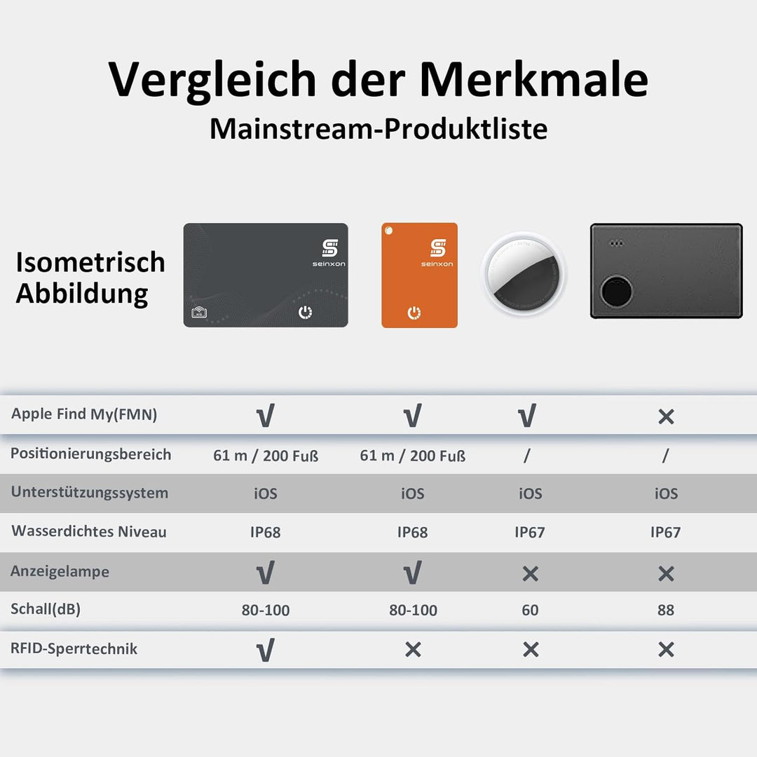 Brieftaschen-Tracker, RFID-Blockierkarte und Mini-Schlüsselanhänger, Artikelfinder mit Ladeclip, fun