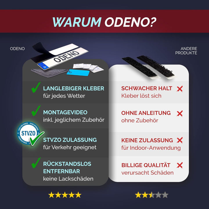 DAS ORIGINAL - ODENO® Klett Kennzeichenhalter-Set Rahmenlos selbstklebend - Nummernschildhalterung f