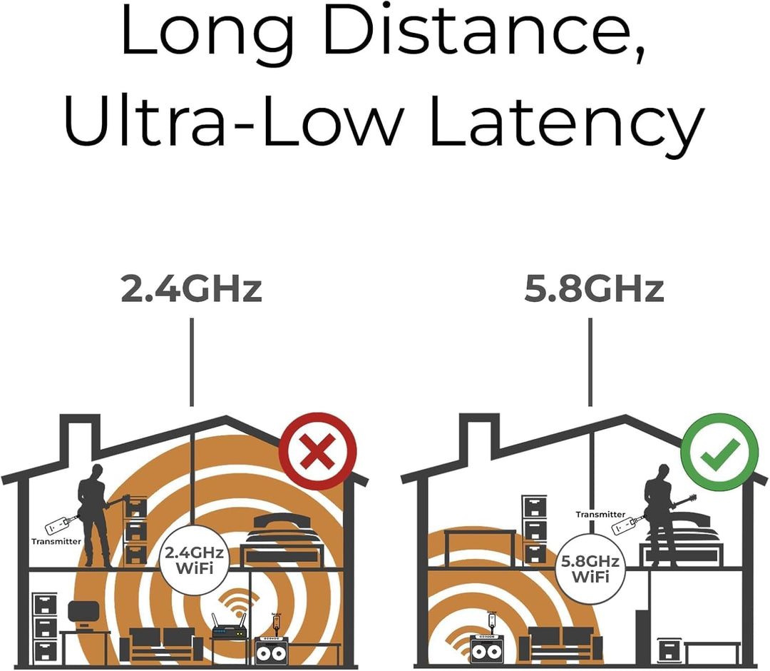 NU-X C-5RC Wiederaufladbares kabelloses Gitarren-Bug-Set | Trägerfrequenz 5,8 GHz