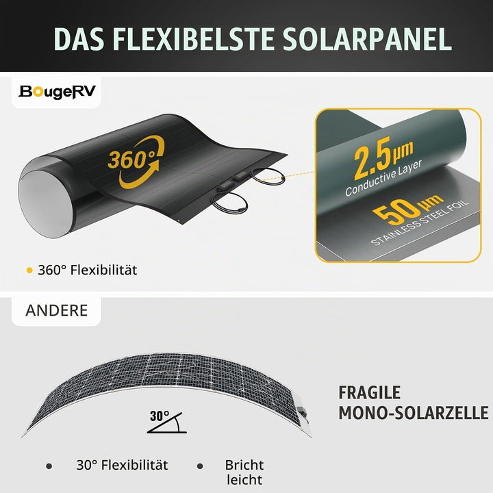 BougeRV Yuma 100W CIGS Solarpanel Flexibel 360° Flexible Solarmodule ETFE IP68 mit Klebeband Solarpl