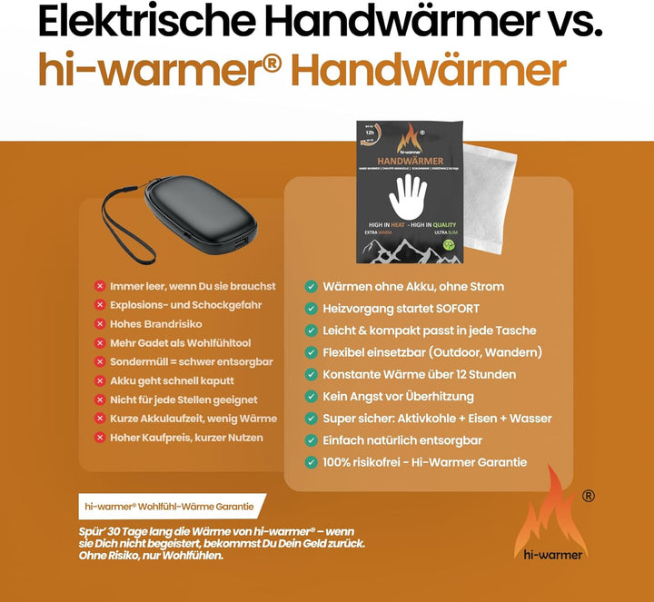 30x Handwärmer, Taschenwärmer, Handschuhwärmer, Hand Wärmekissen, 12h Wärme Wärmepads, Fingerwärmer