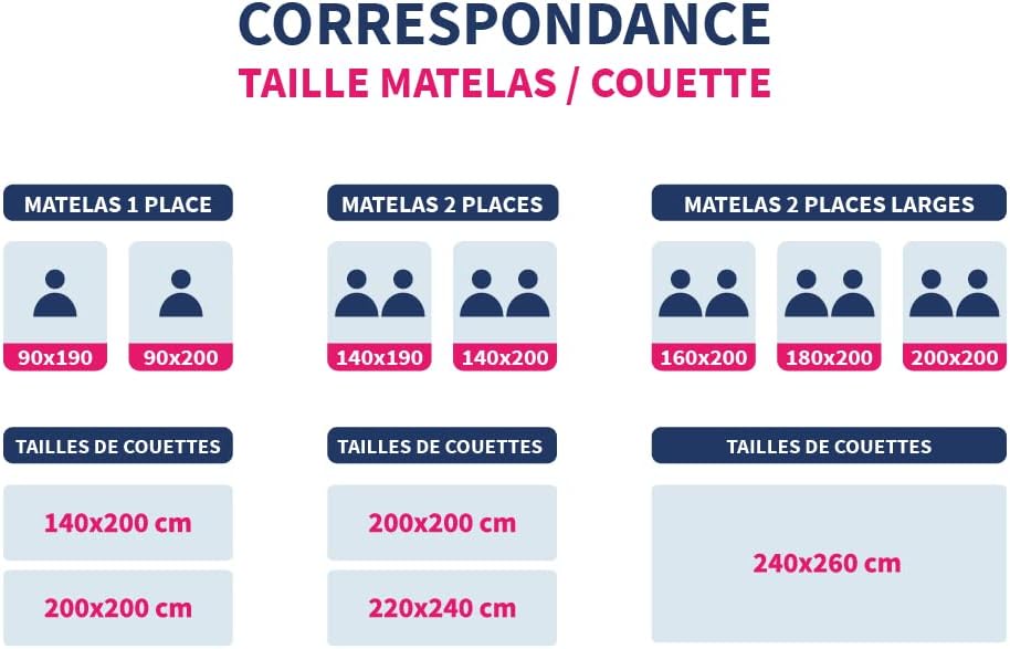 COUETTE LAVABLE A 95°C KBO B40 MIFI, 220x240cm 220 x 240 cm, 220 x 240 cm