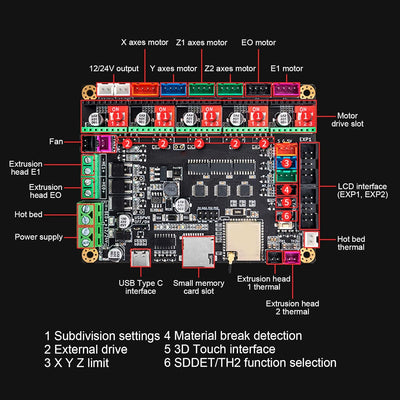 ESP32 3D-Drucker-Motherboard 32-Bit-Steuerplatinen-Kit 520 KB RAM 8192 K Flash 3D-Druckerteile