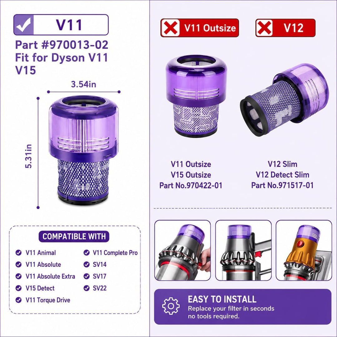 Waitley 3 Ersatzfilter kompatibel mit Dyson V11 V15 SV14 SV22 DY970013-01 | Waschbare Staubsaugerfil