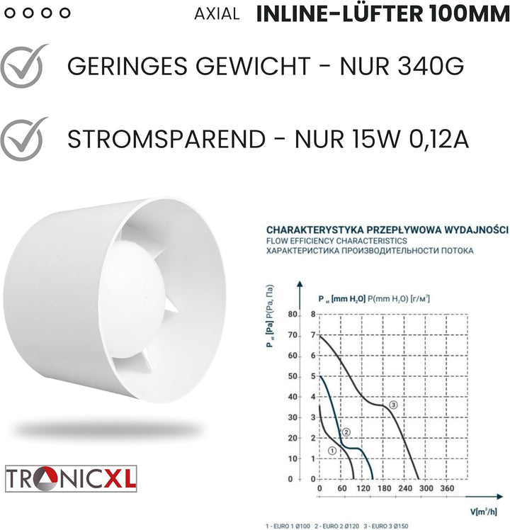 100mm Abluft/Zuluft Grow Lüfter Inline Ventilator Axial Kanal Abluftventilator Rohrlüfter für Homebo