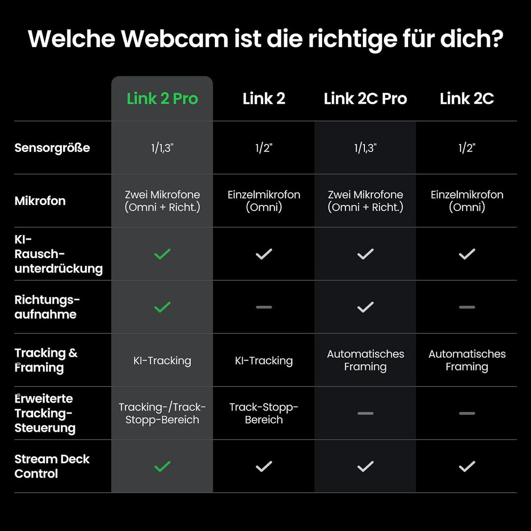 Insta360 PUC3 Webcam Get Set Bundle Graphitschwarz Auf Geht&