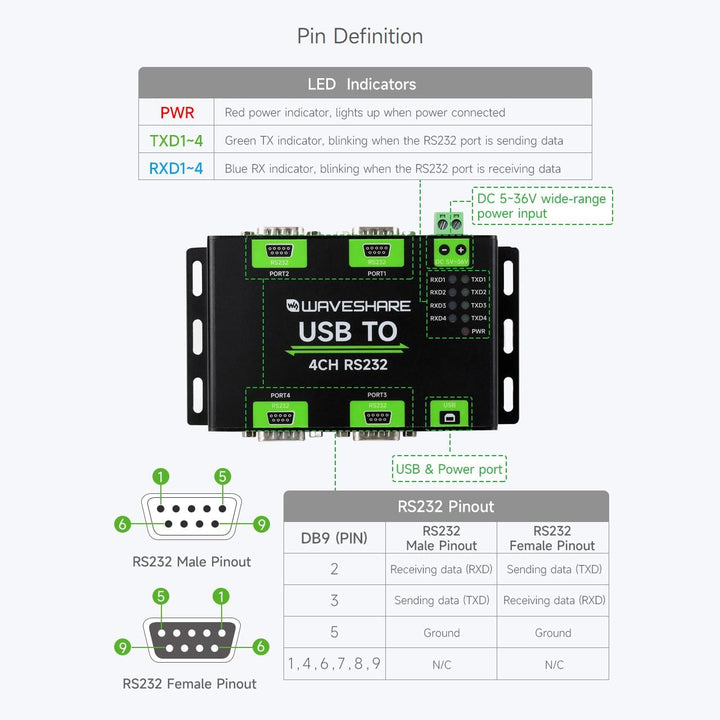 Waveshare Industrial Isolated USB to 4CH RS232 Converter (DB9 Male Interface), Adopts Original FT423