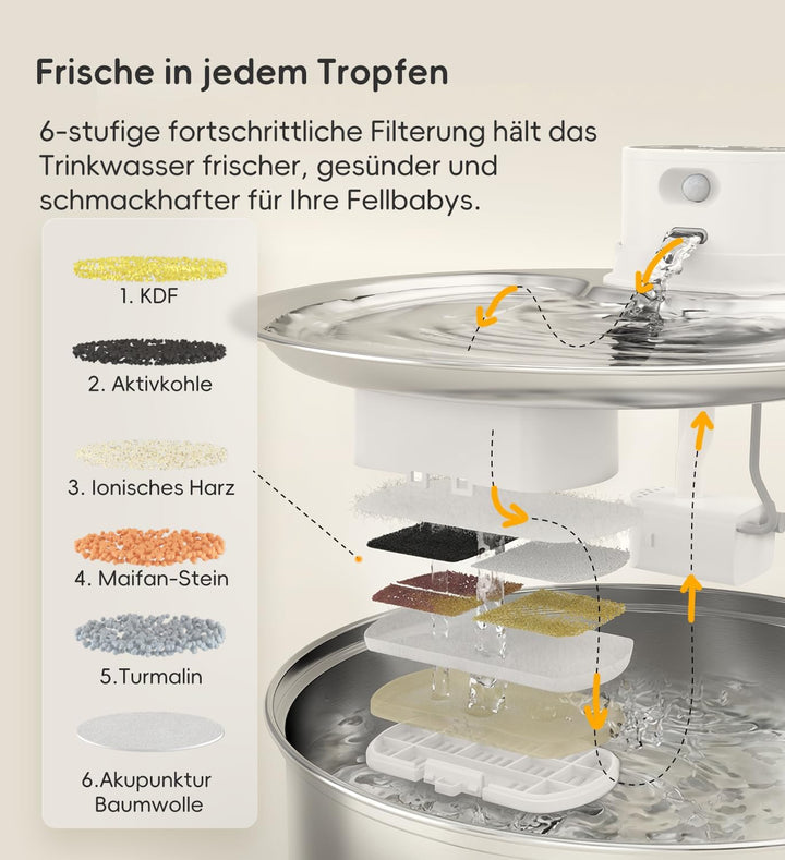 Katzenbrunnen Edelstahl Kabellos 5,5 L für Katzen (1 Filter) | 5000mAh Akku mit bewegungsmelder, lei