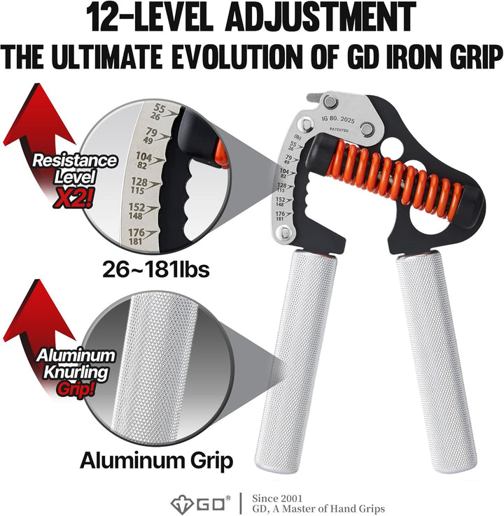 GD Iron Grip Handgriff-Stärker (verstellbare Handgriffe für Krafttraining) Handgelenk- und Unterarm-
