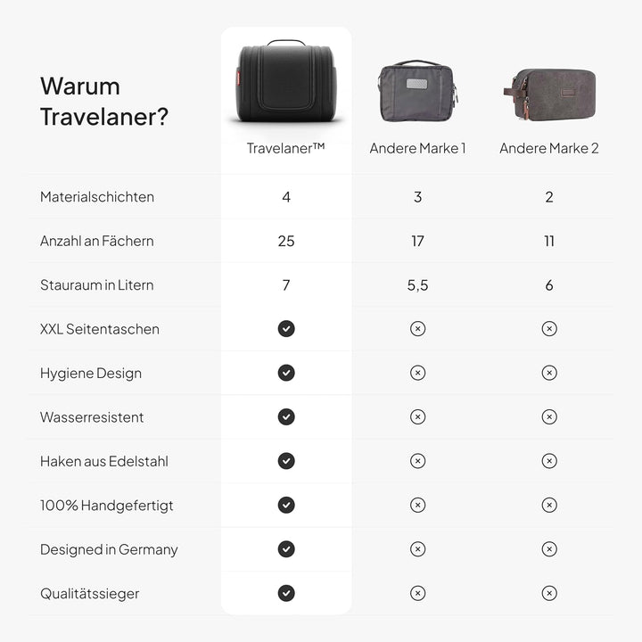 Travelaner® Kulturbeutel Design 2026, 3-in-1 Kulturtasche zum Aufhängen mit 7 Liter Stauraum für Dam