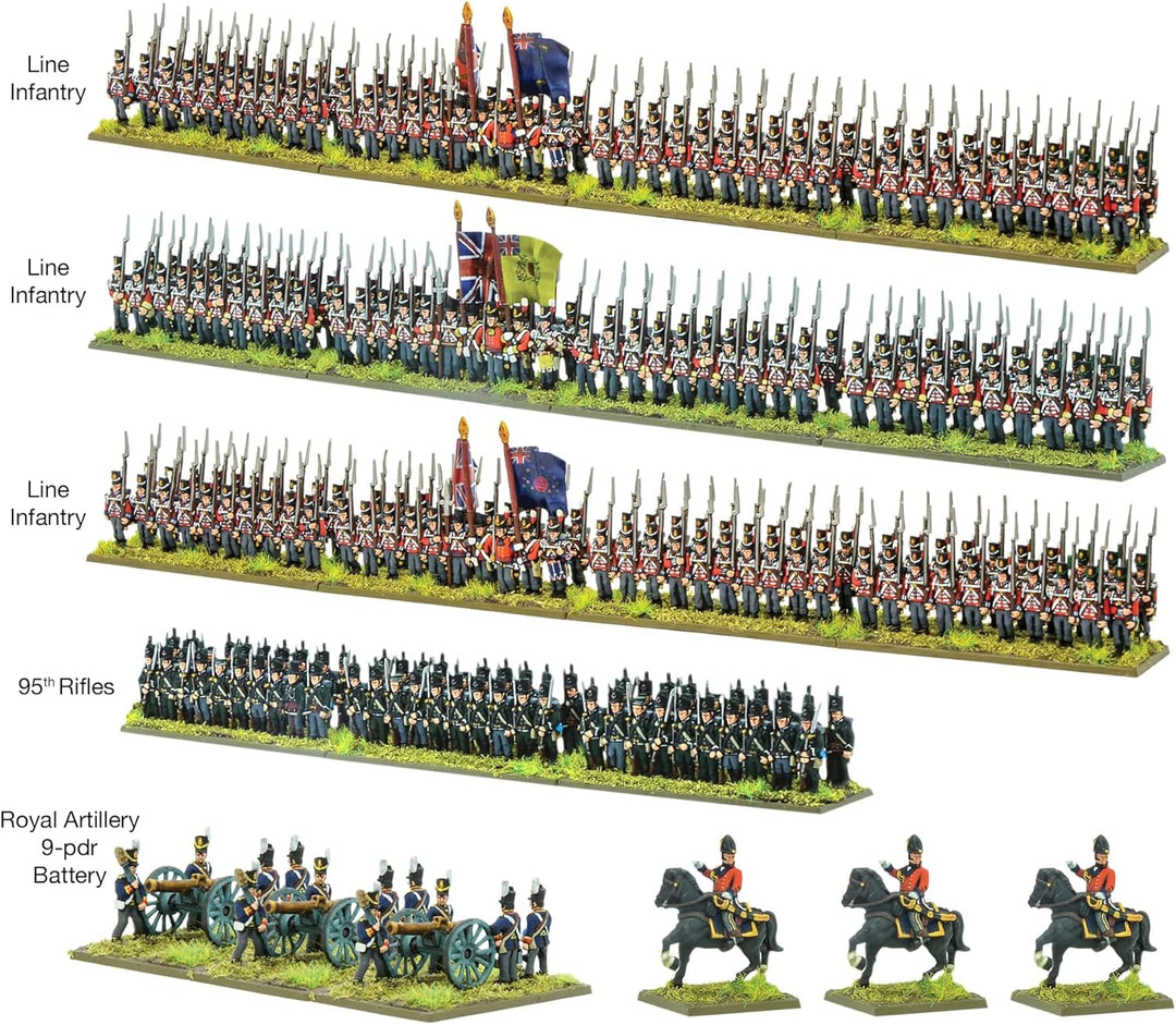 Black Powder Epic Battles: Waterloo – Britisches Starterset
