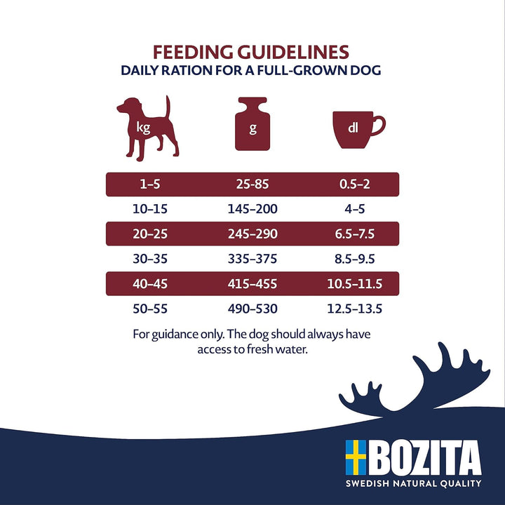 Bozita Dog Original Adult Classic 12kg