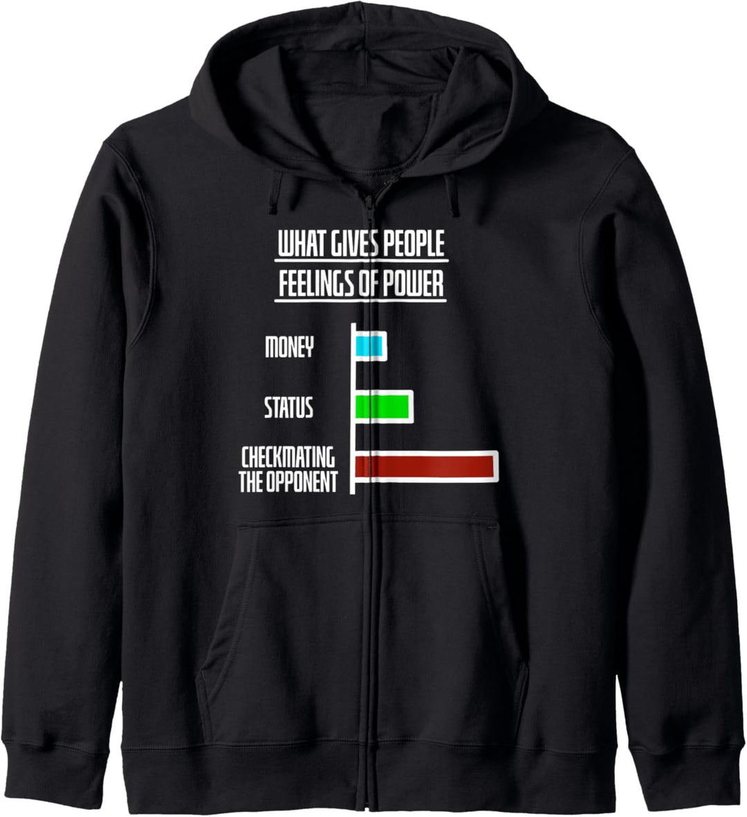 Schach Meme Lustig für Kinder & Erwachsene I Schachmatt Kapuzenjacke