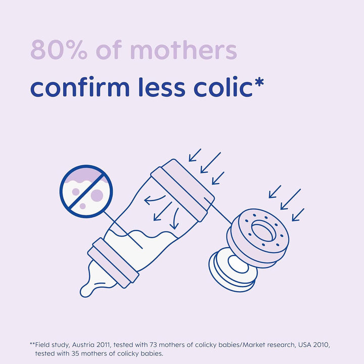 MAM Feed and Soothe Set, Anti-Colic Newborn Bottle Set Complete with Baby Soothers, Suitable from 0+