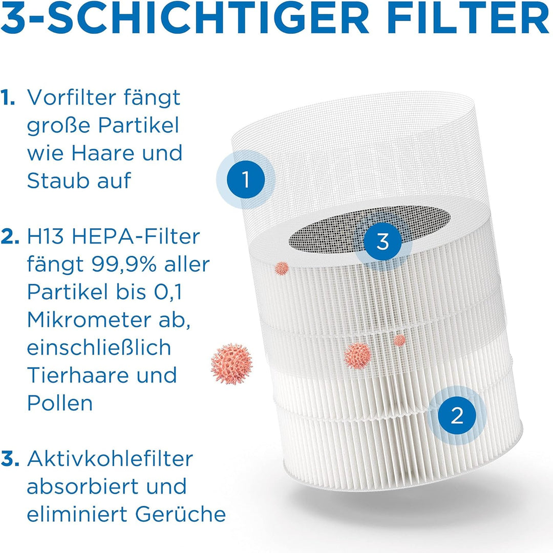 Medify MA-14 Luftreiniger mit H13 True HEPA Filter | 18 m² Abdeckung | Filtert Allergene, Rauch, Sta