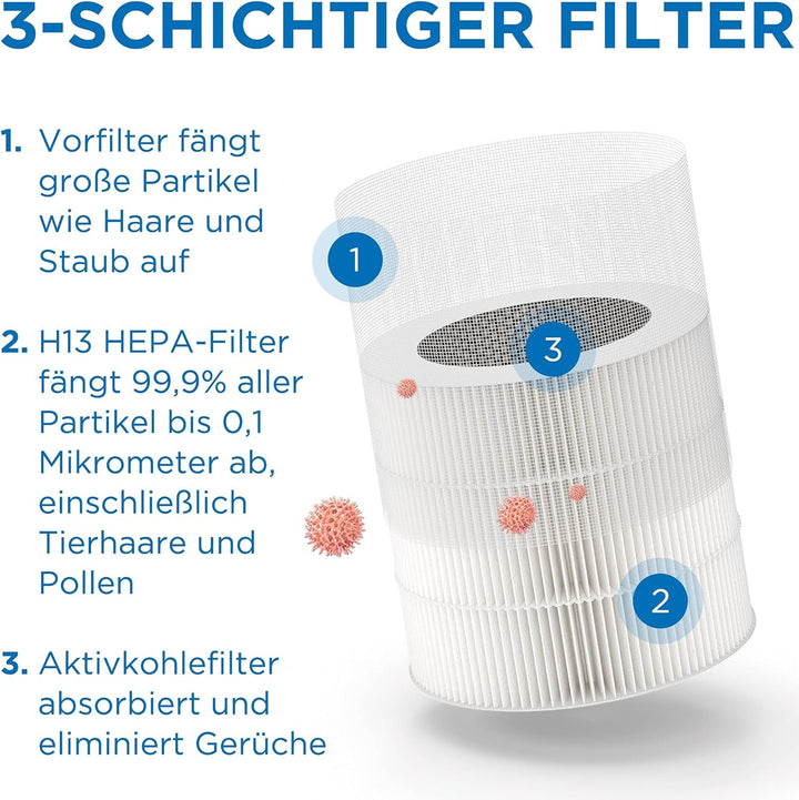 Medify MA-14 Luftreiniger mit H13 True HEPA Filter | 18 m² Abdeckung | Filtert Allergene, Rauch, Sta