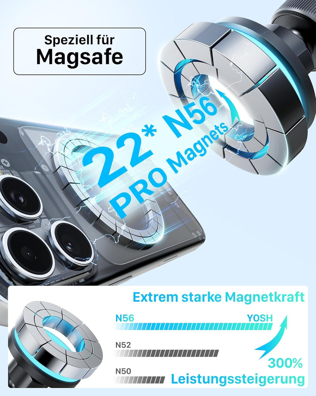 YOSH für MagSafe Autohalterung, 3-in-1 Vakuum Magnet Halterung mit 300N Saugkraft &amp; Doppelhaken, für
