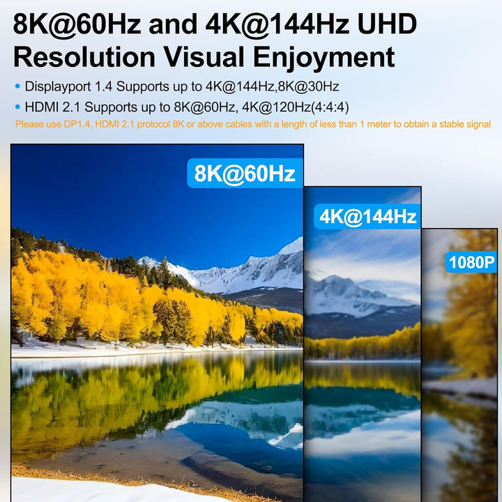 2x2 KVM Switch 2 PC 2 Monitore HDMI DP, USB 3.0 KVM Switch Dual Monitor 8K@60Hz HDMI 2.1, 4K@144Hz D
