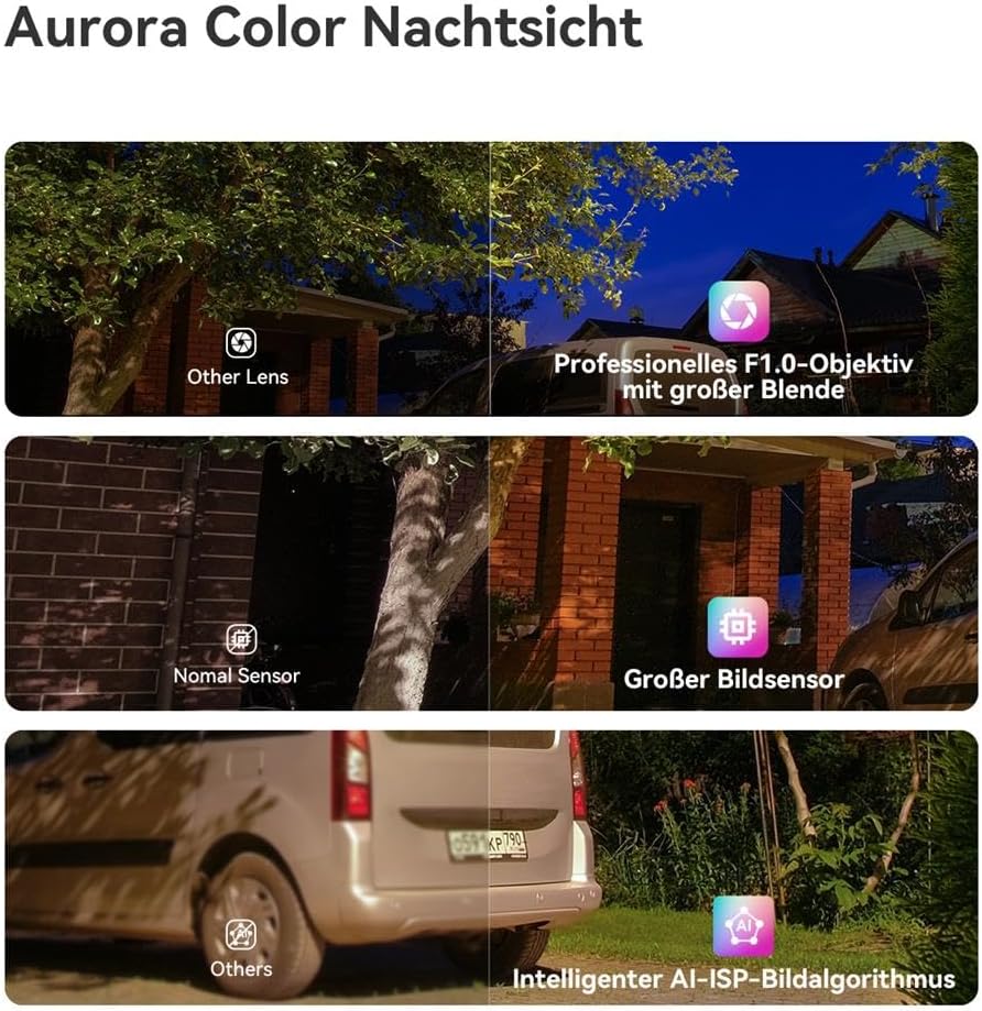 Imou Titan Pro 6MP Überwachungskamera WLAN/PoE, 360° PTZ, KI-Erkennung, 30m Nachtsicht, Sirene & Lic