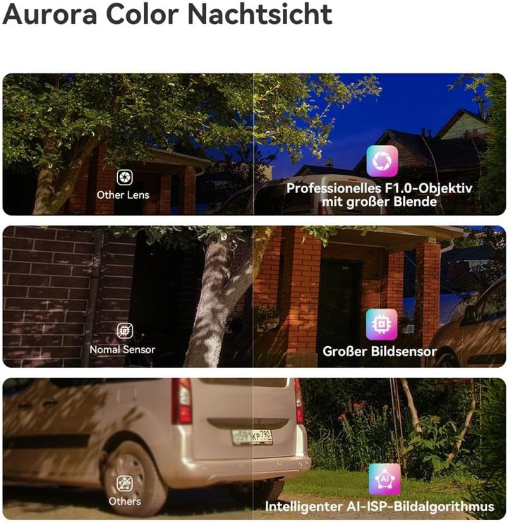 Imou Titan Pro 6MP Überwachungskamera WLAN/PoE, 360° PTZ, KI-Erkennung, 30m Nachtsicht, Sirene & Lic