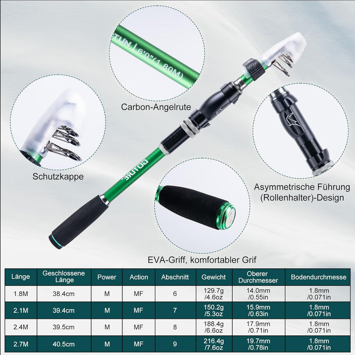 Goture Angelset mit 2 Teleskop-Angelruten,1,8m/2,1m/2,4m/2,7m I Angelrute Set Komplett 2 5.2:1 Spinn