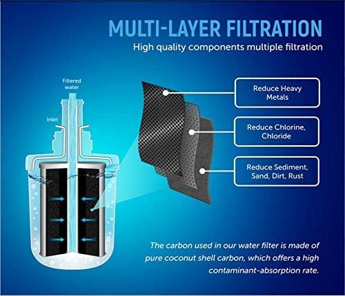 2 x AL-093F Kompatibel Filter ersetzt SAMSUNG Aqua-Pure Plus DA29-00003F / DA29-00003G - (altes Mode