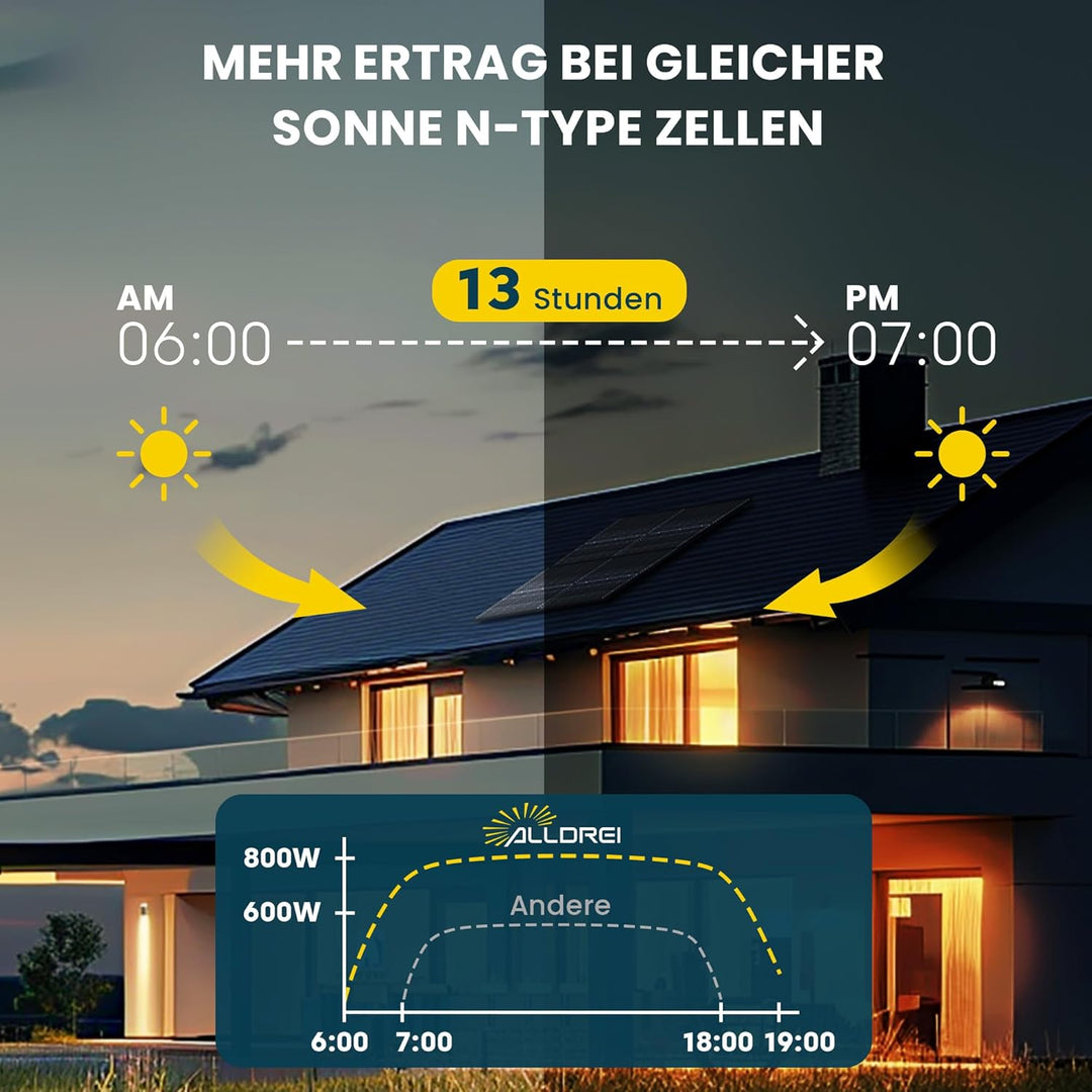 ALLDREI® Solarpanel 440wx4 Bifazial Glas, Solarmodul 1760w für Balkonkraftwerk, PV Panel für Photovo