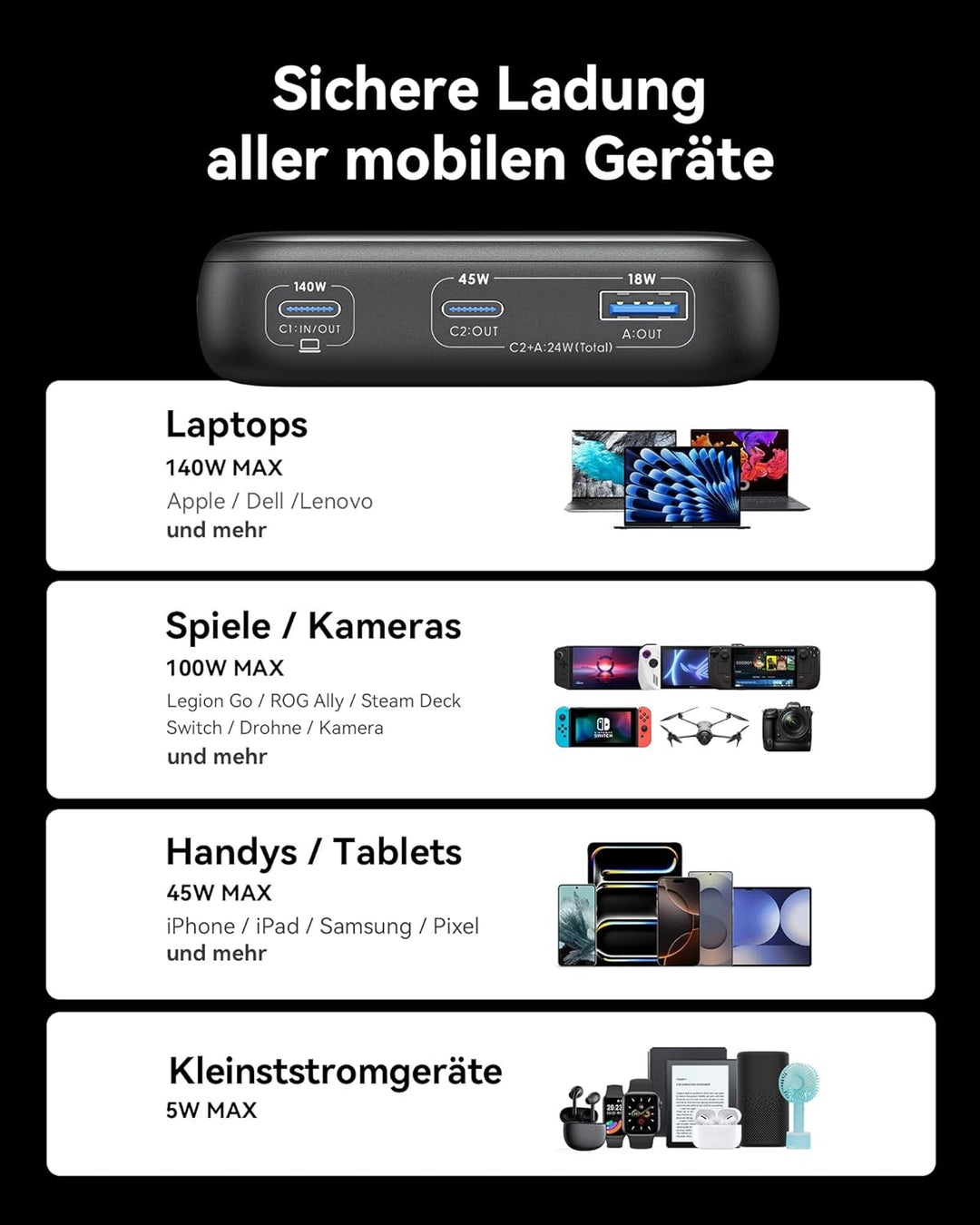 INIU Power Bank, 25000mAh 140W Power Bank Klein Aber Stark USB C Input & Output for Phone & Laptop,